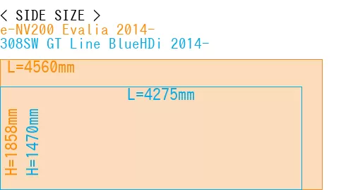 #e-NV200 Evalia 2014- + 308SW GT Line BlueHDi 2014-